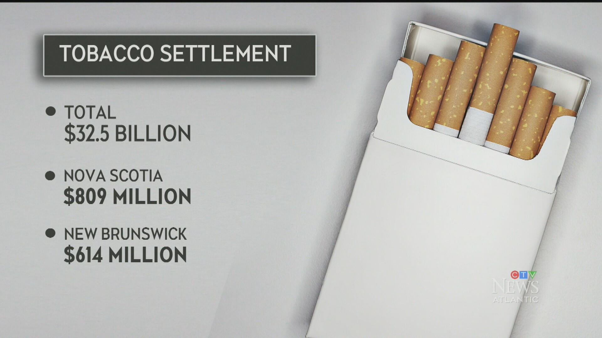 hazards of tobacco use World No Tobacco Day 2019
